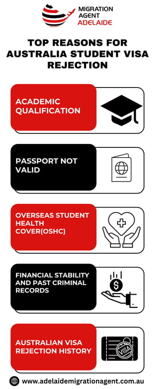 Top Reasons for Australia Student Visa Rejection.pdf