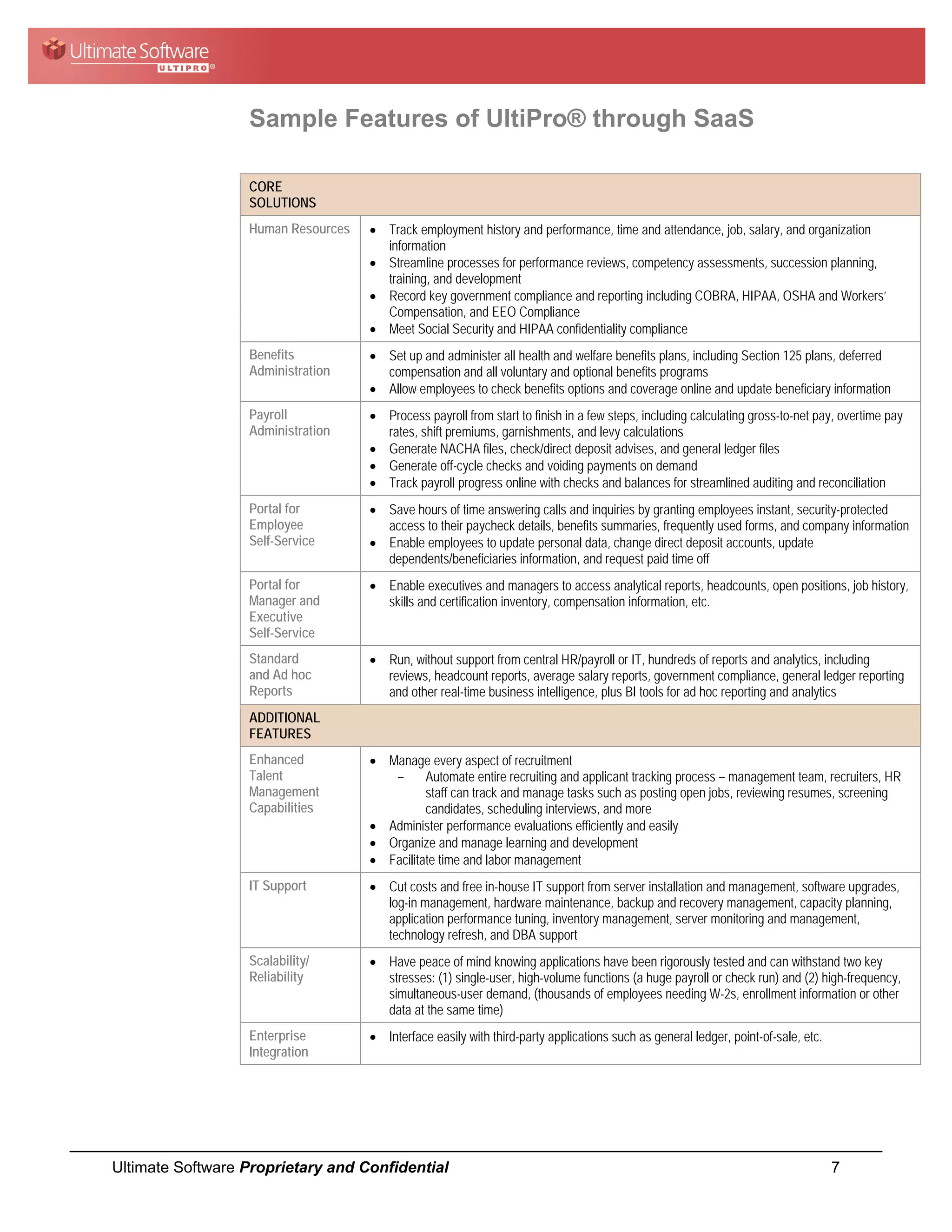 Sample Features of UltiPro® through SaaS

                  CORE
                  SOLUTIONS
                  Human Resources   • Track employment history and performance, time and attendance, job, salary, and organization
                                      information
                                    • Streamline processes for performance reviews, competency assessments, succession planning,
                                      training, and development
                                    • Record key government compliance and reporting including COBRA, HIPAA, OSHA and Workers’
                                      Compensation, and EEO Compliance
                                    • Meet Social Security and HIPAA confidentiality compliance
                  Benefits          • Set up and administer all health and welfare benefits plans, including Section 125 plans, deferred
                  Administration      compensation and all voluntary and optional benefits programs
                                    • Allow employees to check benefits options and coverage online and update beneficiary information
                  Payroll           • Process payroll from start to finish in a few steps, including calculating gross-to-net pay, overtime pay
                  Administration      rates, shift premiums, garnishments, and levy calculations
                                    • Generate NACHA files, check/direct deposit advises, and general ledger files
                                    • Generate off-cycle checks and voiding payments on demand
                                    • Track payroll progress online with checks and balances for streamlined auditing and reconciliation
                  Portal for        • Save hours of time answering calls and inquiries by granting employees instant, security-protected
                  Employee            access to their paycheck details, benefits summaries, frequently used forms, and company information
                  Self-Service      • Enable employees to update personal data, change direct deposit accounts, update
                                      dependents/beneficiaries information, and request paid time off
                  Portal for        • Enable executives and managers to access analytical reports, headcounts, open positions, job history,
                  Manager and         skills and certification inventory, compensation information, etc.
                  Executive
                  Self-Service
                  Standard          • Run, without support from central HR/payroll or IT, hundreds of reports and analytics, including
                  and Ad hoc          reviews, headcount reports, average salary reports, government compliance, general ledger reporting
                  Reports             and other real-time business intelligence, plus BI tools for ad hoc reporting and analytics
                  ADDITIONAL
                  FEATURES
                  Enhanced          • Manage every aspect of recruitment
                  Talent               –      Automate entire recruiting and applicant tracking process – management team, recruiters, HR
                  Management                  staff can track and manage tasks such as posting open jobs, reviewing resumes, screening
                  Capabilities                candidates, scheduling interviews, and more
                                    • Administer performance evaluations efficiently and easily
                                    • Organize and manage learning and development
                                    • Facilitate time and labor management
                  IT Support        • Cut costs and free in-house IT support from server installation and management, software upgrades,
                                      log-in management, hardware maintenance, backup and recovery management, capacity planning,
                                      application performance tuning, inventory management, server monitoring and management,
                                      technology refresh, and DBA support
                  Scalability/      • Have peace of mind knowing applications have been rigorously tested and can withstand two key
                  Reliability         stresses: (1) single-user, high-volume functions (a huge payroll or check run) and (2) high-frequency,
                                      simultaneous-user demand, (thousands of employees needing W-2s, enrollment information or other
                                      data at the same time)
                  Enterprise        • Interface easily with third-party applications such as general ledger, point-of-sale, etc.
                  Integration




Ultimate Software Proprietary and Confidential                                                                                     7
 