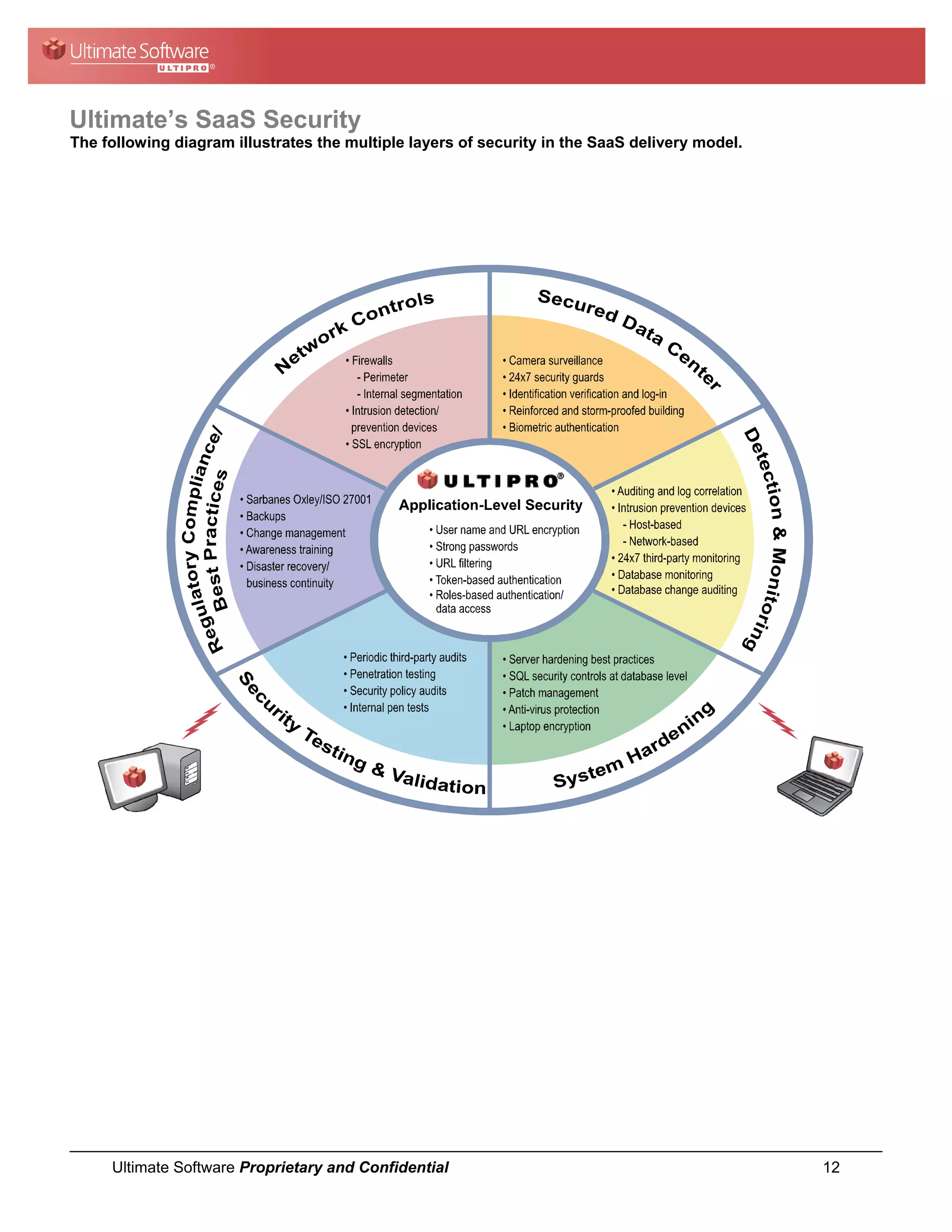 Ultimate’s SaaS Security
The following diagram illustrates the multiple layers of security in the SaaS delivery model.




     Ultimate Software Proprietary and Confidential                                             12
 