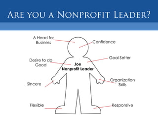 A Head for
   Business                    Confidence



                                      Goal Setter
 Desire to do
   Good              Joe
                Nonprofit Leader

                                      Organization
Sincere                                  Skills




 Flexible                              Responsive
 