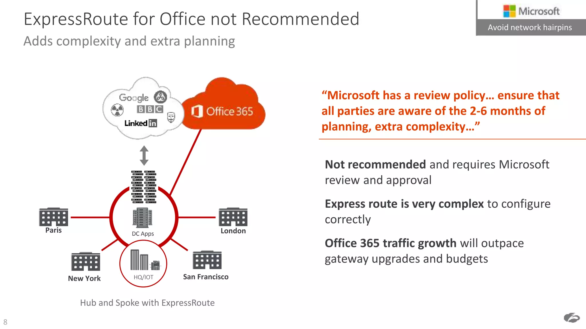 Top reasons o365 deployments fail | PPTX