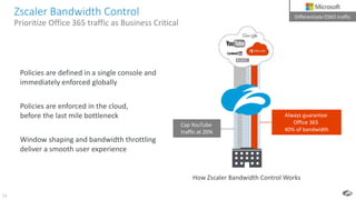 Top reasons o365 deployments fail | PPT