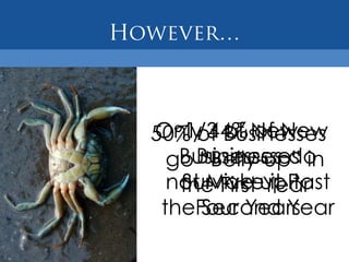 Only 44% New
    1/3 of of New
50% of Businesses
  go Businesses in
   Businesses do
     “Belly-up”
  not MakeYear
   the First upPast
   Survive it to
 theFour Years
     Second Year
 