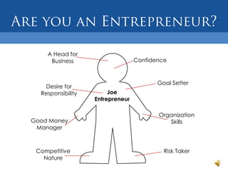 A Head for
     Business                     Confidence



                                         Goal Setter
   Desire for
  Responsibility        Joe
                   Entrepreneur

                                         Organization
Good Money                                  Skills
 Manager



 Competitive                               Risk Taker
   Nature
 