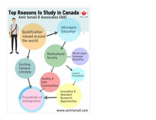 Top Reasons To Study In Canada