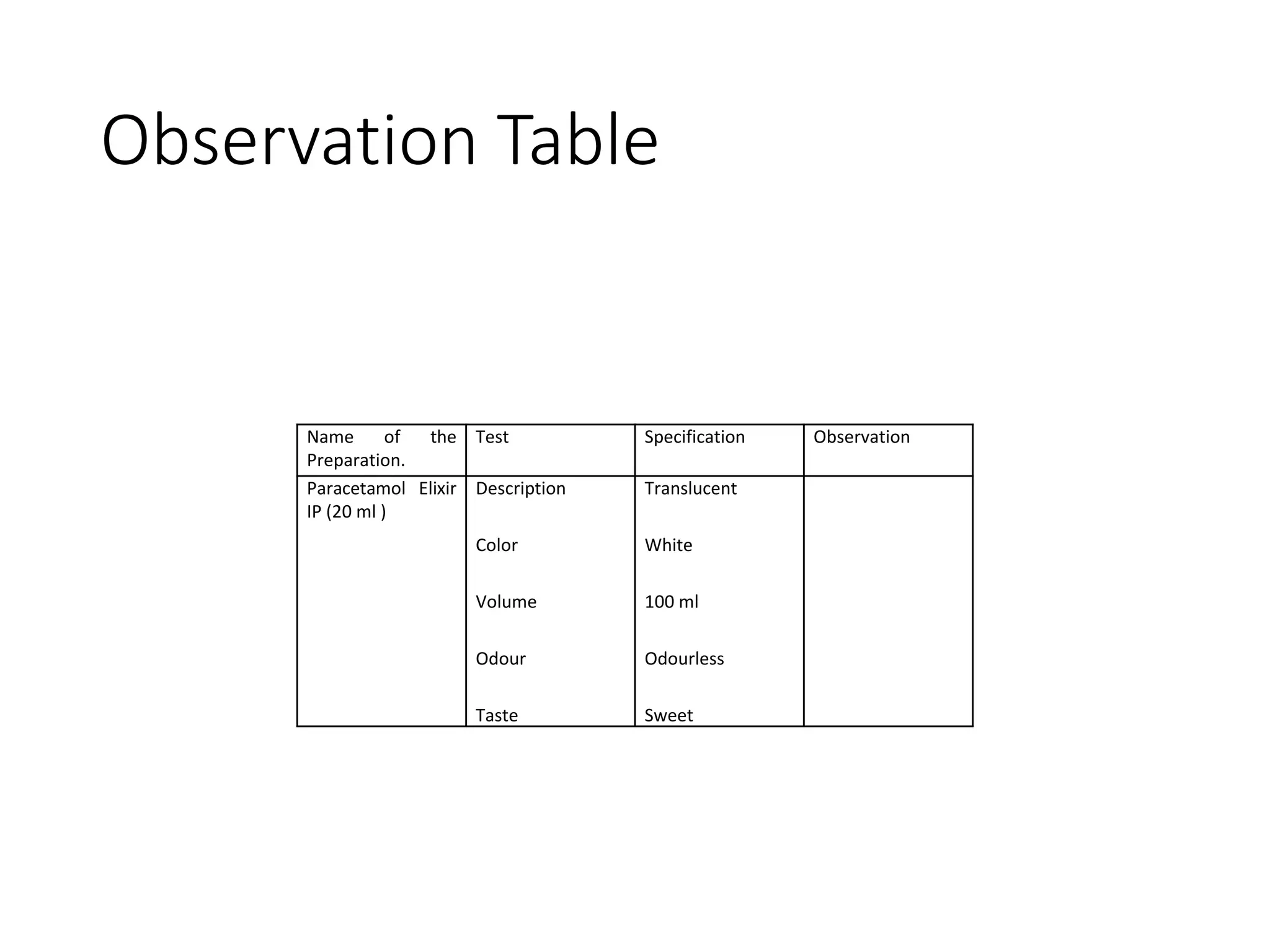 Observation Table
Name of the
Preparation.
Test Specification Observation
Paracetamol Elixir
IP (20 ml )
Description
Color
Volume
Odour
Taste
Translucent
White
100 ml
Odourless
Sweet
 