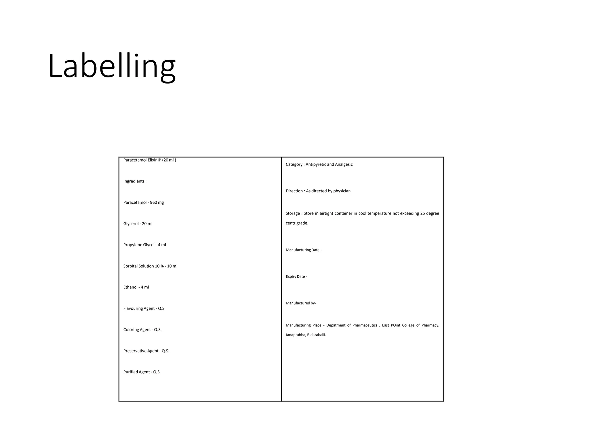 Labelling
Paracetamol Elixir IP (20 ml )
Ingredients :
Paracetamol - 960 mg
Glycerol - 20 ml
Propylene Glycol - 4 ml
Sorbital Solution 10 % - 10 ml
Ethanol - 4 ml
Flavouring Agent - Q.S.
Coloring Agent - Q.S.
Preservative Agent - Q.S.
Purified Agent - Q.S.
Category : Antipyretic and Analgesic
Direction : As directed by physician.
Storage : Store in airtight container in cool temperature not exceeding 25 degree
centrigrade.
ManufacturingDate -
Expiry Date -
Manufacturedby-
Manufacturing Place - Depatment of Pharmaceutics , East POint College of Pharmacy,
Janaprabha, Bidarahalli.
 