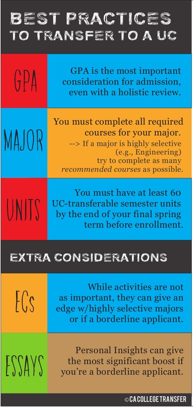 Top UC Requirements for Transfers