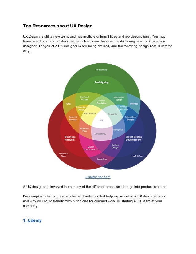 Top Resources About Ux Design