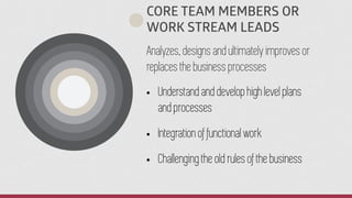 Analyzes, designs and ultimately improves or
replaces the business processes
CORE TEAM MEMBERS OR
WORK STREAM LEADS
• Unde...