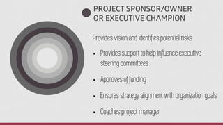 PROJECT SPONSOR/OWNER
OR EXECUTIVE CHAMPION
Provides vision and identifies potential risks
• Provides support to help infl...