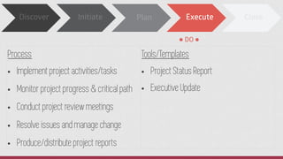 Discover Initiate Plan Execute Close
• DO •
Process
• Implement project activities/tasks
• Monitor project progress & crit...