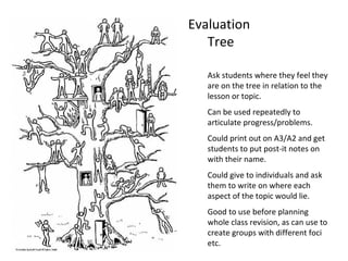 Resolution Tree Activity Top revision activities | PPT