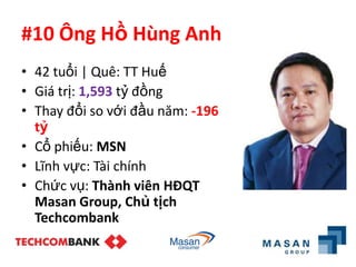 #10 Ông Hồ Hùng Anh
• 42 tuổi | Quê: TT Huế
• Giá trị: 1,593 tỷ đồng
• Thay đổi so với đầu năm: -196
  tỷ
• Cổ phiếu: MSN
• Lĩnh vực: Tài chính
• Chức vụ: Thành viên HĐQT
  Masan Group, Chủ tịch
  Techcombank
 