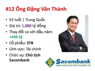 #12 Ông Đặng Văn Thành
• 52 tuổi | Trung Quốc
• Giá trị: 1,080 tỷ đồng
• Thay đổi so với đầu năm:
  +436 tỷ
• Cổ phiếu: STB
• Lĩnh vực: Tài chính
• Chức vụ: Chủ tịch
  Sacombank
 
