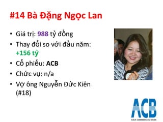 #14 Bà Đặng Ngọc Lan
• Giá trị: 988 tỷ đồng
• Thay đổi so với đầu năm:
  +156 tỷ
• Cổ phiếu: ACB
• Chức vụ: n/a
• Vợ ông Nguyễn Đức Kiên
  (#18)
 