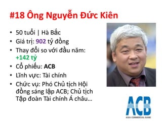#18 Ông Nguyễn Đức Kiên
• 50 tuổi | Hà Bắc
• Giá trị: 902 tỷ đồng
• Thay đổi so với đầu năm:
  +142 tỷ
• Cổ phiếu: ACB
• Lĩnh vực: Tài chính
• Chức vụ: Phó Chủ tịch Hội
  đồng sáng lập ACB; Chủ tịch
  Tập đoàn Tài chính Á châu…
 