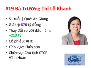 #19 Bà Trương Thị Lệ Khanh
• 51 tuổi | Quê: An Giang
• Giá trị: 876 tỷ đồng
• Thay đổi so với đầu năm:
  +213 tỷ
• Cổ phiếu: VHC
• Lĩnh vực: Thủy sản
• Chức vụ: Chủ tịch CTCP
  Vĩnh Hoàn
 