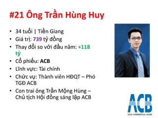 #21 Ông Trần Hùng Huy
• 34 tuổi | Tiền Giang
• Giá trị: 739 tỷ đồng
• Thay đổi so với đầu năm: +118
  tỷ
• Cổ phiếu: ACB
• Lĩnh vực: Tài chính
• Chức vụ: Thành viên HĐQT – Phó
  TGĐ ACB
• Con trai ông Trần Mộng Hùng –
  Chủ tịch Hội đồng sáng lập ACB
 