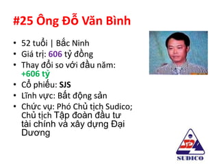 #25 Ông Đỗ Văn Bình
• 52 tuổi | Bắc Ninh
• Giá trị: 606 tỷ đồng
• Thay đổi so với đầu năm:
  +606 tỷ
• Cổ phiếu: SJS
• Lĩnh vực: Bất động sản
• Chức vụ: Phó Chủ tịch Sudico;
  Chủ tịch Tập đoàn đầu tư
  tài chính và xây dựng Đại
  Dương
 