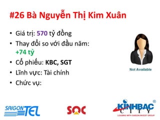 #26 Bà Nguyễn Thị Kim Xuân
• Giá trị: 570 tỷ đồng
• Thay đổi so với đầu năm:
  +74 tỷ
• Cổ phiếu: KBC, SGT
• Lĩnh vực: Tài chính
• Chức vụ:
 