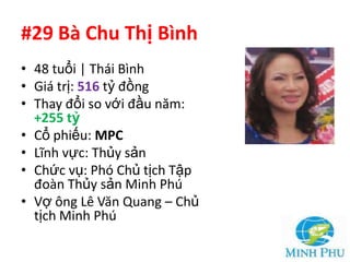 #29 Bà Chu Thị Bình
• 48 tuổi | Thái Bình
• Giá trị: 516 tỷ đồng
• Thay đổi so với đầu năm:
  +255 tỷ
• Cổ phiếu: MPC
• Lĩnh vực: Thủy sản
• Chức vụ: Phó Chủ tịch Tập
  đoàn Thủy sản Minh Phú
• Vợ ông Lê Văn Quang – Chủ
  tịch Minh Phú
 