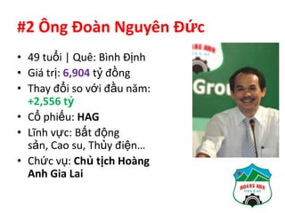 #2 Ông Đoàn Nguyên Đức
• 49 tuổi | Quê: Bình Định
• Giá trị: 6,904 tỷ đồng
• Thay đổi so với đầu năm:
  +2,556 tỷ
• Cổ phiếu: HAG
• Lĩnh vực: Bất động
  sản, Cao su, Thủy điện…
• Chức vụ: Chủ tịch Hoàng
  Anh Gia Lai
 