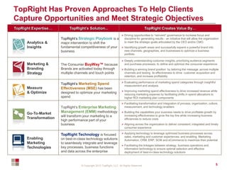 © Copyright 2012 TopRight, LLC. All Rights Reserved
TopRight Has Proven Approaches To Help Clients
Capture Opportunities and Meet Strategic Objectives
TopRight Expertise… TopRight’s Solution... TopRight Creates Value By…
Analytics &
Insights
TopRight’s Strategic Playbook is a
major intervention to shift the
fundamental competitiveness of your
business
 Driving opportunities to “reinvent” governance to increase focus and
discipline for generating results - an initiative that will allow the organization
to meet the strategic goals articulated by the CEO and/or CMO.
 Identifying growth areas and successfully expand a powerful brand into
new channels, geographies, and businesses to optimize a business
portfolio
Marketing &
Branding
Strategy
The Consumer BuyWay™ because
Brands are activated today through
multiple channels and touch points
 Deeply understanding customer insights, prioritizing audience segments
and purchase processes, to define and optimize the consumer experience
 Building a winning brand position by tailoring the message ,across multiple
channels and testing its effectiveness to drive customer acquisition and
retention, and increase profitability
Measure
& Optimize
TopRight’s Marketing Spend
Effectiveness (MSE) has been
designed to optimize your marketing
spend
 Evaluating performance of marketing spend categories through insightful
measurement and analysis
 Improving marketing spend effectiveness to drive increased revenue while
reducing marketing expense by facilitating shifts in spend allocations to
higher ROI marketing plan components
Go-To-Market
Transformation
TopRight’s Enterprise Marketing
Management (EMM) methodology
will transform your marketing to a
high performance part of your
business
 Facilitating transformation and integration of process, organization, culture,
measurement, and technology enablers
 Building the capabilities your business needs to drive profitable growth by
increasing effectiveness to grow the top line while increasing business
efficiencies to reduce costs
 Aligning across the organization to deliver consistent, integrated and timely
consumer experience
Enabling
Marketing
Technologies
TopRight Technology is focused
on best-in-class technology solutions
to seamlessly integrate and leverage
key processes, business functions
and data across the enterprise
 Applying technology to leverage optimized business processes across
sales, marketing and customer experiences, and enabling Marketing
Automation, CRM, ERP, SCM and eCommerce to maximize their potential
 Facilitating the linkages between strategy, business operations and
information technology to ensure optimal selection and effective
deployment of best-in-class technology solutions
5
 