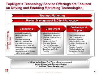 © Copyright 2012 TopRight, LLC. All Rights Reserved
TopRight’s Technology Service Offerings are Focused
on Driving and Enabling Marketing Technologies
 Drive Value From The Technology Investment
 Attain Measurable Business Impact
 Achieve Client Satisfaction
• Change Management
• User Enablement
• Transition Services
• Utilization & Adoption
• Program Development &
Planning
• Program Execution
(Marketing Initiatives,
Campaigns, Tactics)
• Requirements Definition,
Prioritization, Validation
• Design & Implementation
• Prototyping
• Validation & Testing
• Enterprise Rollout
Planning & Execution
• Proven Methodologies for
QuickStart and Agile
Phasing
• Strategy & Planning
• Best Practices & Gap
Analysis
• Strategic Playbook
• Process & Workflows
• Technology Roadmap
• Evaluation and Selection
• Discovery & Requirements
Gathering
• Business Case for Action
(ROI, Justification)
Strategic Marketing
Project Management & Client Advocacy
TopRightTechnology
Services
8
Consulting Deployment
Enablement &
Support
 