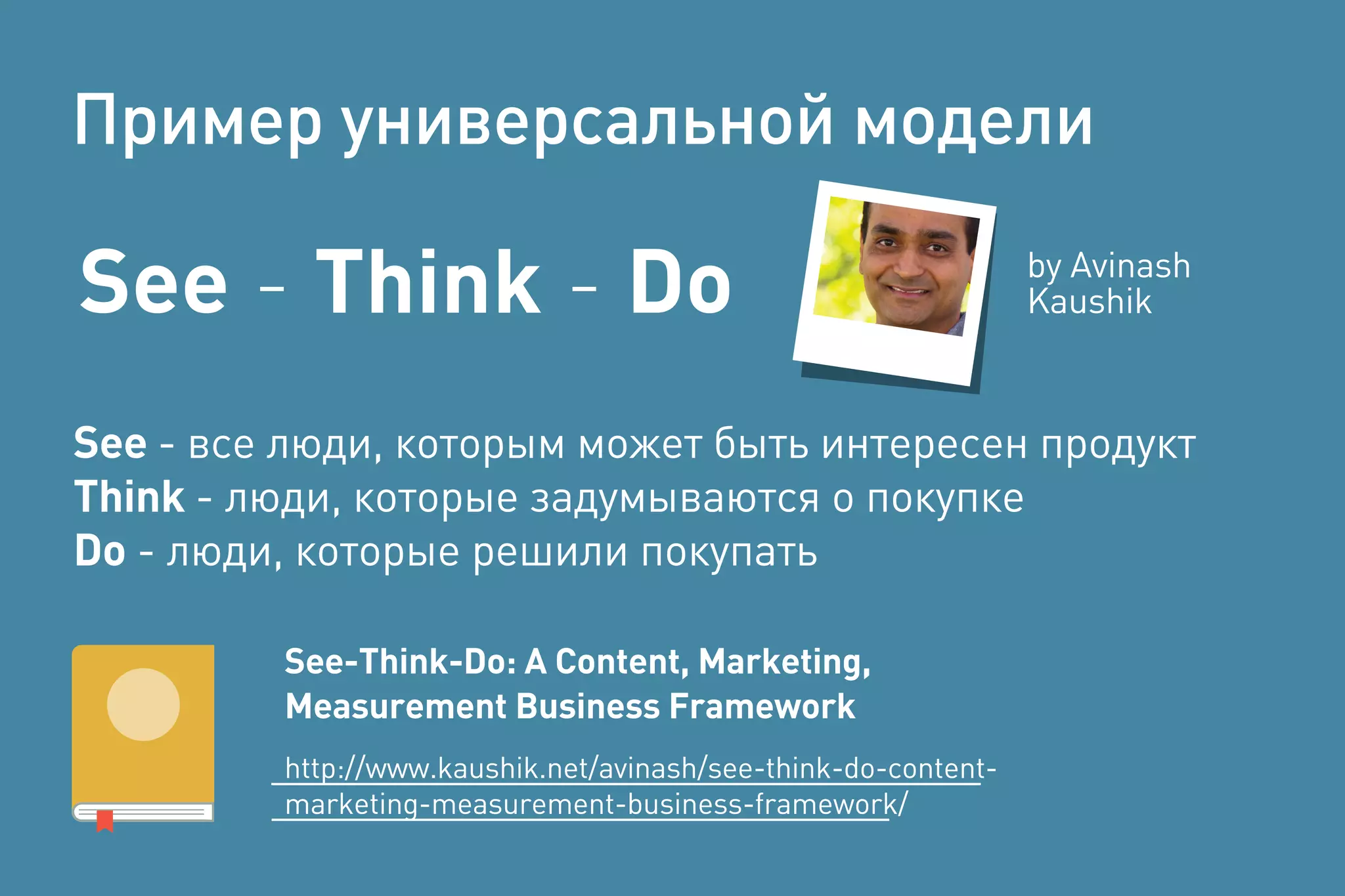 See - Think - Do
See - все люди, которым может быть интересен продукт
Think - люди, которые задумываются о покупке
Do - люди, которые решили покупать
See-Think-Do: A Content, Marketing,
Measurement Business Framework
http://www.kaushik.net/avinash/see-think-do-content-
marketing-measurement-business-framework/
Пример универсальной модели
by Avinash
Kaushik
 