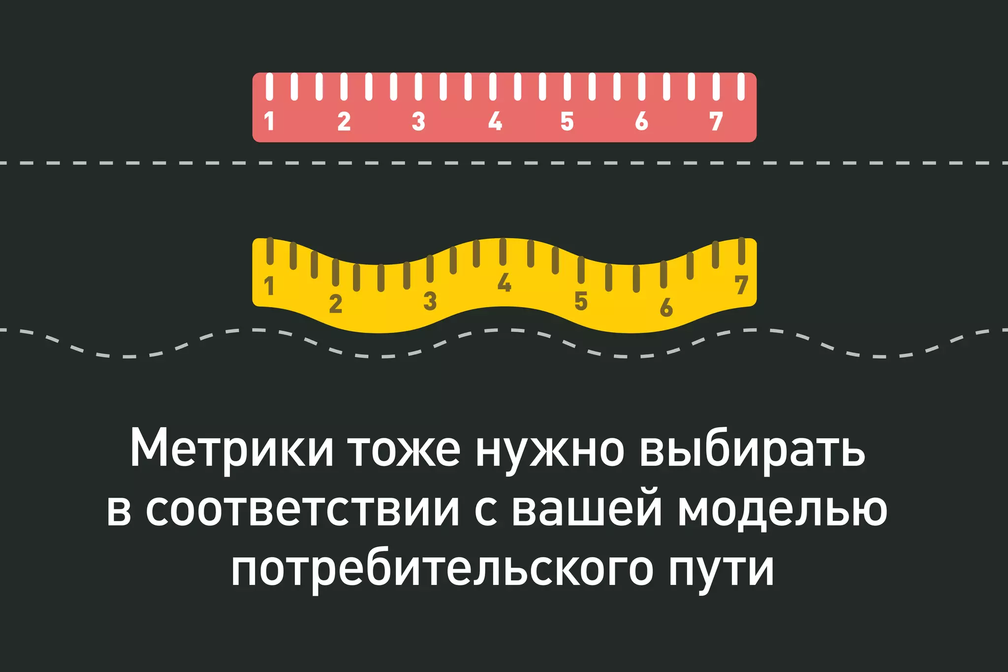 Метрики тоже нужно выбирать
в соответствии с вашей моделью
потребительского пути
1 2 3 4 5 6 7
1
2 3
4
5 6
7
 