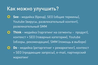 Как можно улучшить?
See - медийка (бренд), SEO (общие термины),
Youtube (вирусы, развлекательный контент),
развлекательный SMM
Think - медийка (таргетинг на сегменты - продукт),
контекст + SEO (товарные категории), Youtube
(обзоры, рекомендации), SMM (помощь в выборе)
Do - медийка (ретаргетниг + ремаркетинг), контекст
+ SEO (продающие запросы), e-mail, партнерский
маркетинг
 