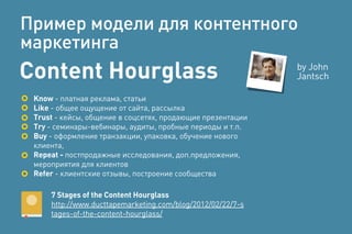 Content Hourglass
Know - платная реклама, статьи
Like - общее ощущение от сайта, рассылка
Trust - кейсы, общение в соцсетях, продающие презентации
Try - семинары-вебинары, аудиты, пробные периоды и т.п.
Buy - оформление транзакции, упаковка, обучение нового
клиента,
Repeat - постпродажные исследования, доп.предложения,
мероприятия для клиентов
Refer - клиентские отзывы, построение сообщества
7 Stages of the Content Hourglass
http://www.ducttapemarketing.com/blog/2012/02/22/7-s
tages-of-the-content-hourglass/
Пример модели для контентного
маркетинга
by John
Jantsch
 