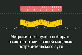 Метрики тоже нужно выбирать
в соответствии с вашей моделью
потребительского пути
1 2 3 4 5 6 7
1
2 3
4
5 6
7
 