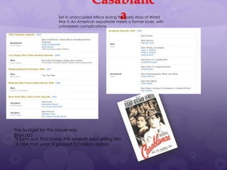 Casablanc
a

Set in unoccupied Africa during the early days of World
War II: An American expatriate meets a former lover, with
unforeseen complications.

The budget for this movie was
$964,000
It turns out, that it was the seventh best selling film
in USA that year. It grossed 3,7 million dollars

 