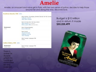 Amelie

Amelie, an innocent and naive girl in Paris, with her own sense of justice, decides to help those
around her and along the way, discovers love.

Budget is $10 Million
and in return it made
$33,225,499

There is
anther 54
Awards
which this
movie got
nominated
for and
received.

 