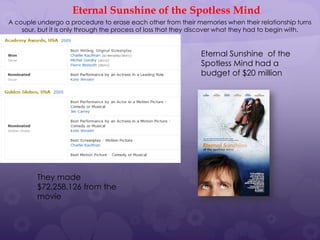 Eternal Sunshine of the Spotless Mind
A couple undergo a procedure to erase each other from their memories when their relationship turns
sour, but it is only through the process of loss that they discover what they had to begin with.

Eternal Sunshine of the
Spotless Mind had a
budget of $20 million

They made
$72,258,126 from the
movie

 