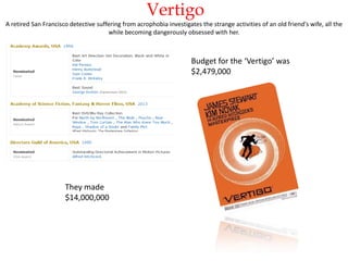 Vertigo
A retired San Francisco detective suffering from acrophobia investigates the strange activities of an old friend's wife, all the
while becoming dangerously obsessed with her.

Budget for the ‘Vertigo’ was
$2,479,000

They made
$14,000,000

 