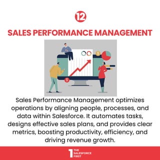 Sales Performance Management optimizes
operations by aligning people, processes, and
data within Salesforce. It automates tasks,
designs effective sales plans, and provides clear
metrics, boosting productivity, efficiency, and
driving revenue growth.
SALES PERFORMANCE MANAGEMENT
SALES PERFORMANCE MANAGEMENT
12
12
 