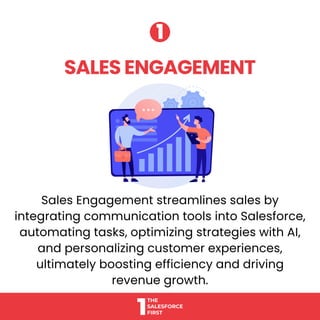 Sales Engagement streamlines sales by
integrating communication tools into Salesforce,
automating tasks, optimizing strategies with AI,
and personalizing customer experiences,
ultimately boosting efficiency and driving
revenue growth.
SALES ENGAGEMENT
SALES ENGAGEMENT
1
1
 