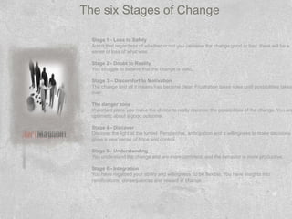 The six Stages of Change

  Stage 1 - Loss to Safety
  Admit that regardless of whether or not you perceive the change good or bad there will be a
  sense of loss of what was.

  Stage 2 - Doubt to Reality
  You struggle to believe that the change is valid.

  Stage 3 – Discomfort to Motivation
  The change and all it means has become clear. Frustration takes rules until possibilities takes
  over.

  The danger zone
  Important place you make the choice to really discover the possibilities of the change. You are
  optimistic about a good outcome.

  Stage 4 - Discover
  Discover the light at the tunnel. Perspective, anticipation and a willingness to make decisions
  gives a new sense of hope and control

  Stage 5 - Understanding
  You understand the change and are more confident, and the behavior is more productive.

  Stage 6 - Integration
  You have regained your ability and willingness to be flexible. You have insights into
  ramifications, consequences and reward of change.
 