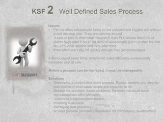 KSF   2      Well Defined Sales Process
      Issues
      • Far too often salespeople focus on the quickest and biggest win without
         a well develop plan. They are dancing around.
      • A lack of plan is often fatal. Research from PLC shows that 60% of
         clients buys after 5 No’s. Yet 44% of salespeople gives up after the first
         No. 22% After second and 14% after third.
      • If the effort don’t pay off quickly enough they get discouraged

      A discouraged sales force, diminished sales efficiency consequently
      increased cost of sale.

      Before a process can be managed, it must be manageable.

      Solutions
      • Developing a consultative sales process. Formal, realistic and step-by-
         step outline of what sales people are expected to do.
      • Monitor the activities. Asses problems. Redirect individual sales
         representatives effort efficiently
      • Overcome implementation Inertia.
      • Involving customers
      • Identifying best practices
      • A Sales process provides a foundation for competency development
 