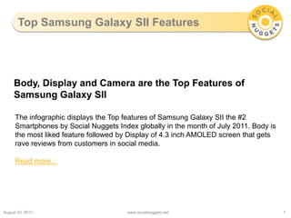 Top Samsung Galaxy SII Features August 24, 2011 www.socialnuggets.net 1 Body, Display and Camera are the Top Features of Samsung Galaxy SII The infographic displays the Top features of Samsung Galaxy SII the #2 Smartphones by Social Nuggets Index globally in the month of July 2011. Body is the most liked feature followed by Display of 4.3 inch AMOLED screen that gets rave reviews from customers in social media. Read more... 