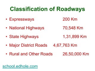 Classification of Roadways 
• Expressways 200 Km 
• National Highways 70,548 Km 
• State Highways 1,31,899 Km 
• Major District Roads 4,67,763 Km 
• Rural and Other Roads 26,50,000 Km 
school.edhole.com 
 