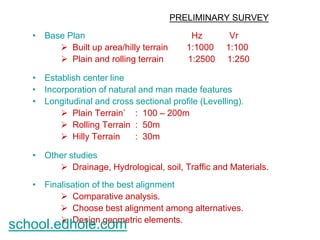 PRELIMINARY SURVEY 
• Base Plan Hz Vr 
 Built up area/hilly terrain 1:1000 1:100 
 Plain and rolling terrain 1:2500 1:250 
• Establish center line 
• Incorporation of natural and man made features 
• Longitudinal and cross sectional profile (Levelling). 
 Plain Terrain` : 100 – 200m 
 Rolling Terrain : 50m 
 Hilly Terrain : 30m 
• Other studies 
 Drainage, Hydrological, soil, Traffic and Materials. 
• Finalisation of the best alignment 
 Comparative analysis. 
 Choose best alignment among alternatives. 
 Design geometric elements. school.edhole.com 
 