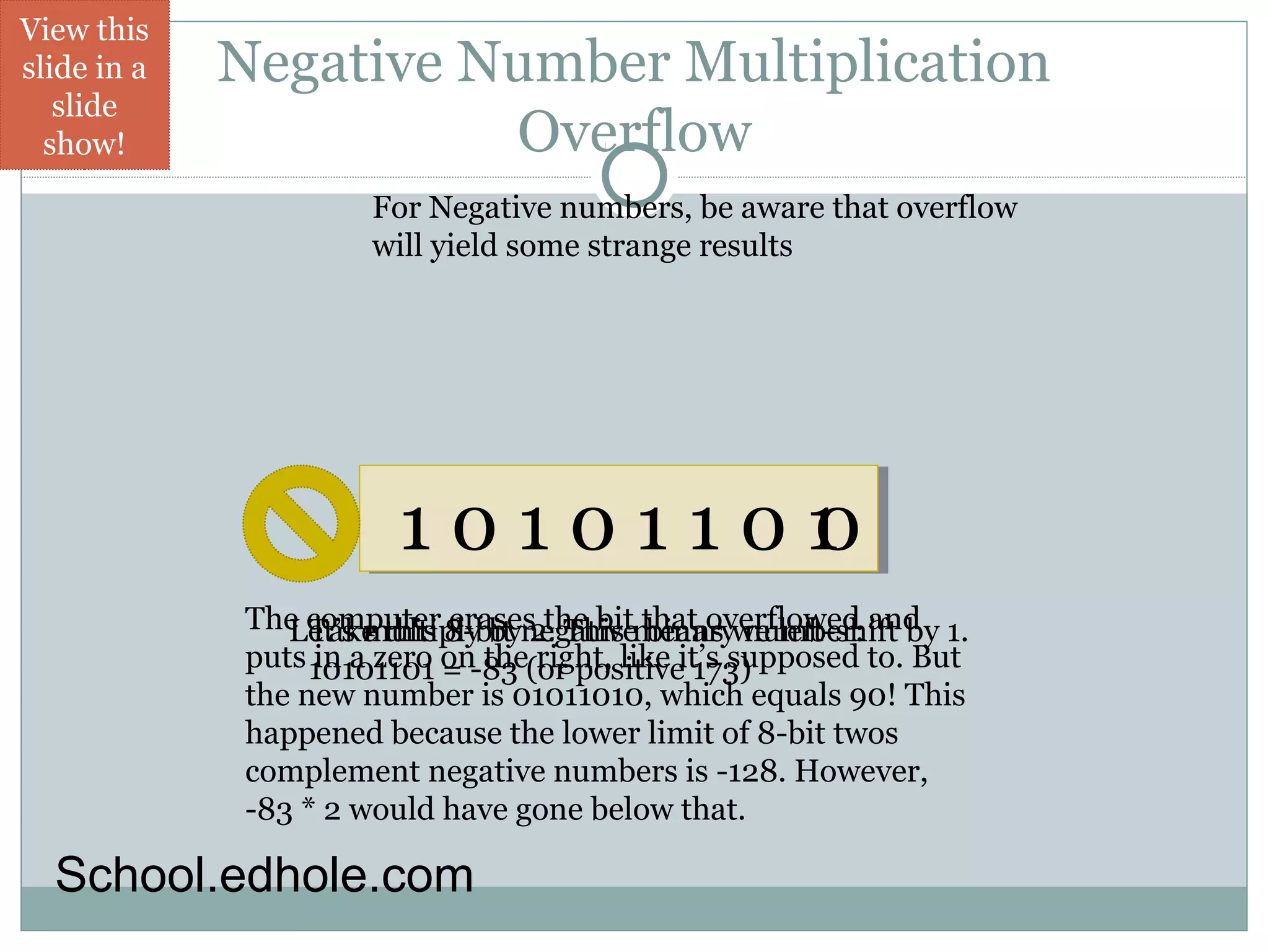 Negative Number Multiplication 
Overflow 
For Negative numbers, be aware that overflow 
will yield some strange results 
1 0 1 0 1 1 0 1 
0 
The computer erases the bit that overflowed and 
puts in a zero on the right, like it’s supposed to. But 
the new number is 01011010, which equals 90! This 
happened because the lower limit of 8-bit twos 
complement negative numbers is -128. However, 
-83 * 2 would have gone below that. 
Let’s multiply by 2. This means we left-shift by 1. 
Take this 8-bit negative binary number: 
10101101 = -83 (or positive 173) 
View this 
slide in a 
slide 
show! 
School.edhole.com 
 