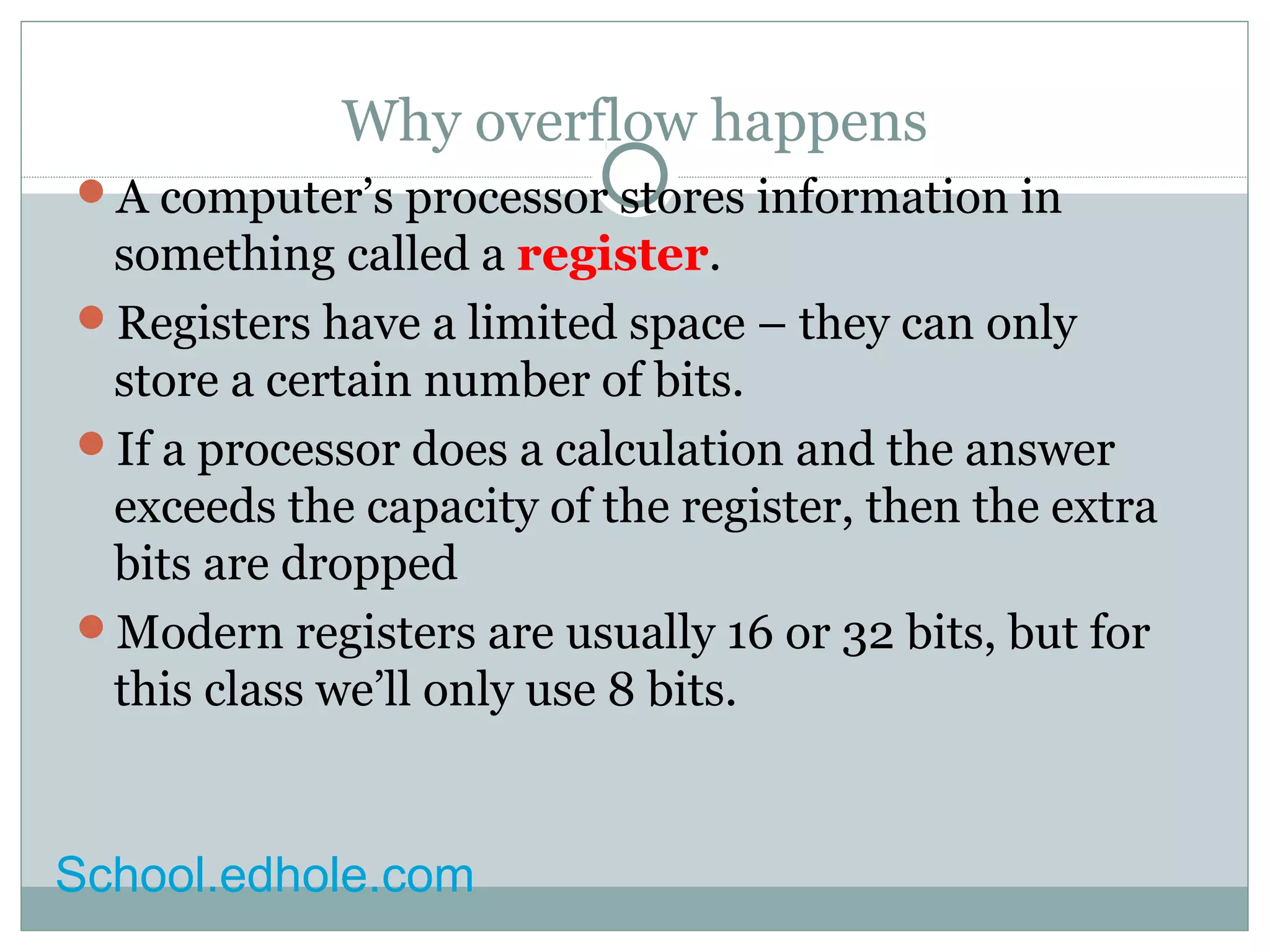 Why overflow happens 
A computer’s processor stores information in 
something called a register. 
Registers have a limited space – they can only 
store a certain number of bits. 
If a processor does a calculation and the answer 
exceeds the capacity of the register, then the extra 
bits are dropped 
Modern registers are usually 16 or 32 bits, but for 
this class we’ll only use 8 bits. 
School.edhole.com 
 