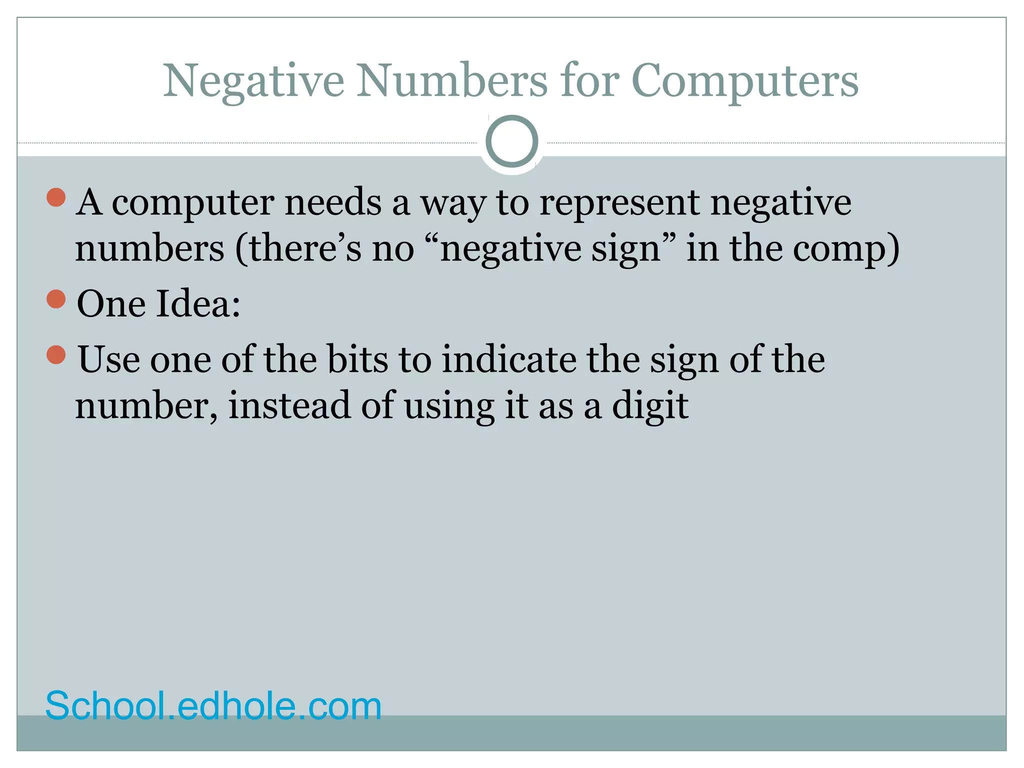 Negative Numbers for Computers 
A computer needs a way to represent negative 
numbers (there’s no “negative sign” in the comp) 
One Idea: 
Use one of the bits to indicate the sign of the 
number, instead of using it as a digit 
School.edhole.com 
 