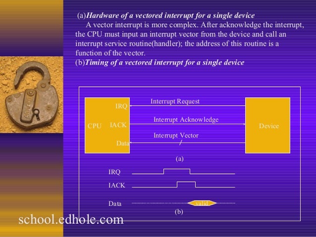 b-timing device schools delhi ncr in Top b-timing device schools delhi ncr in Top