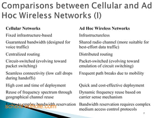 Cellular Networks Ad Hoc Wireless Networks 
Fixed infrastructure-based Infrastructureless 
Guaranteed bandwidth (designed for 
voice traffic) 
Shared radio channel (more suitable for 
best-effort data traffic) 
Centralized routing Distributed routing 
Circuit-switched (evolving toward 
packet switching) 
Packet-switched (evolving toward 
emulation of circuit switching) 
Seamless connectivity (low call drops 
during handoffs) 
Frequent path breaks due to mobility 
High cost and time of deployment Quick and cost-effective deployment 
Reuse of frequency spectrum through 
Dynamic frequency reuse based on 
geographical channel reuse 
carrier sense mechanism 
Easier to employ bandwidth reservation Bandwidth reservation requires complex 
medium access control protocols 
7 
school.edhole.com 
 